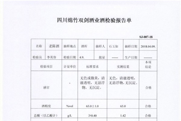 『酒魂』檢驗報告